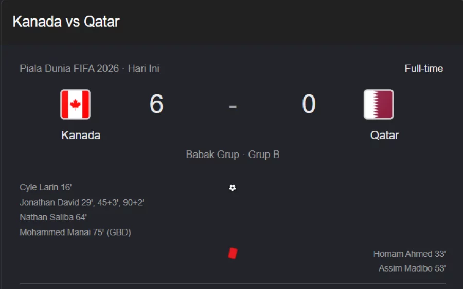 Pertandingan Canada 6-0 Qatar World Cup 2026